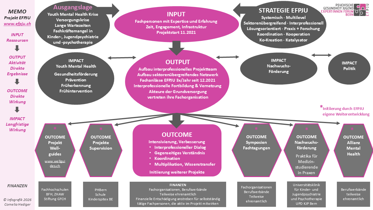 EFPJU Infografik Folie 23